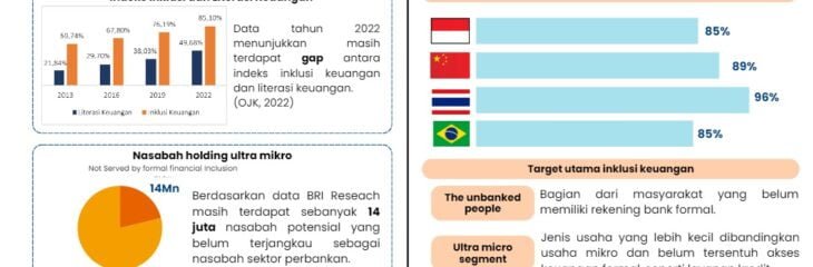 Financial Inclusion: Tap the Untapped