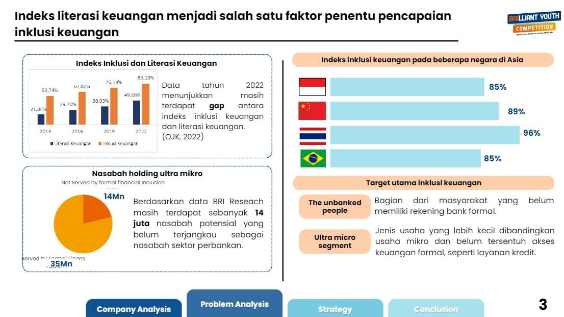 Financial Inclusion: Tap the Untapped